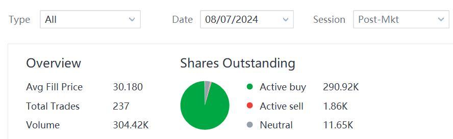 Wow! PM Buy/Sell ratio