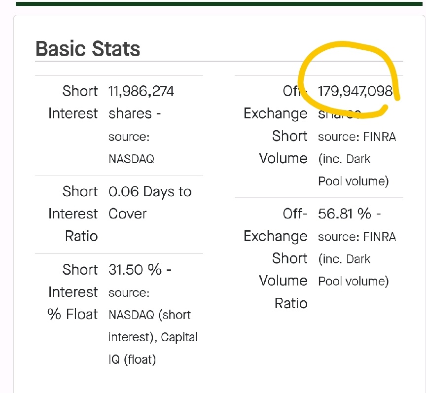 $Faraday Future Intelligent Electric Inc. (FFIE.US)$ it's getting very very difficult for the shorts! Off exchange is crazy right now. we HODLand seriously sque...