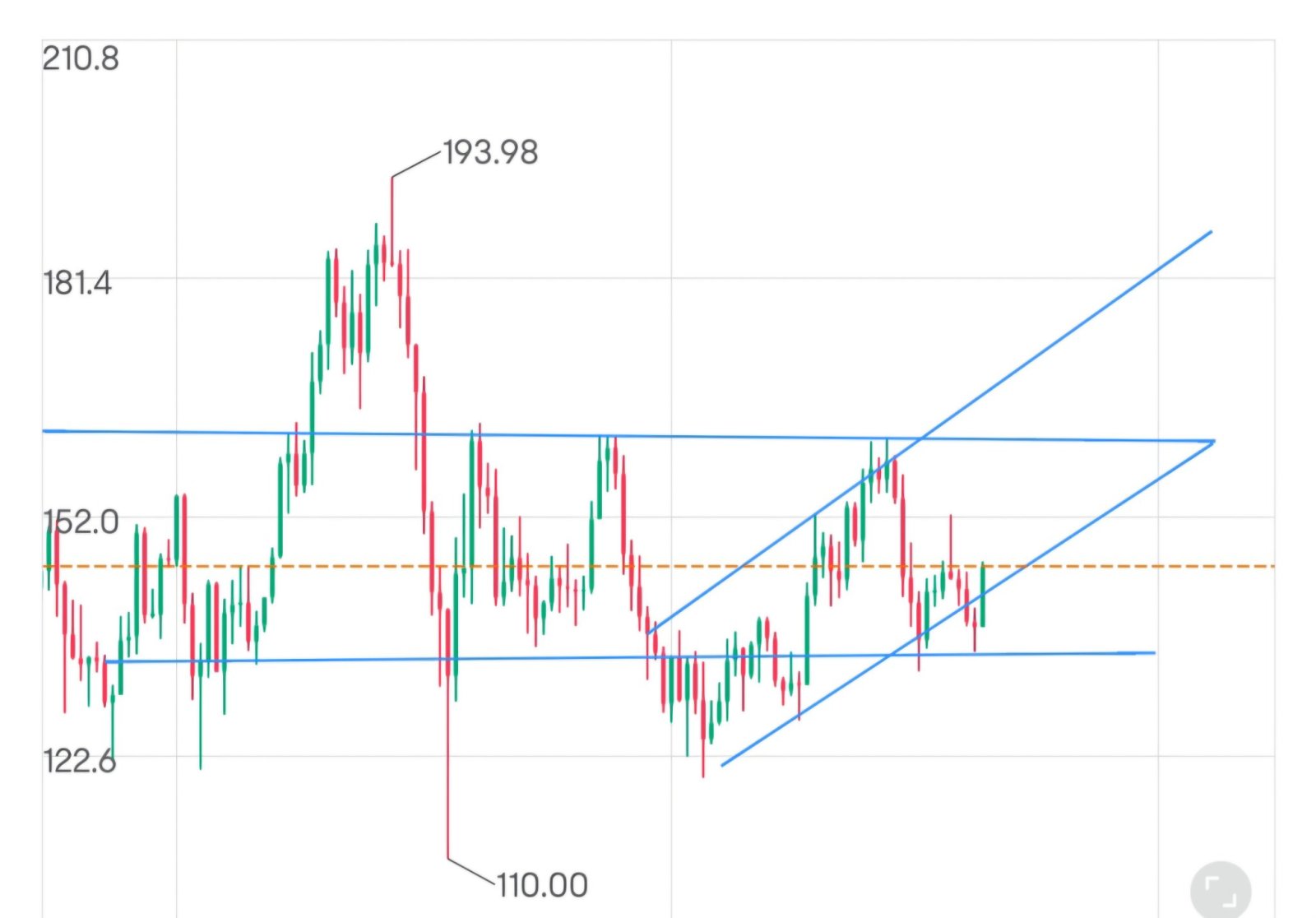 $Solana (SOL.CC)$ 到目前为止在线下(安全)。