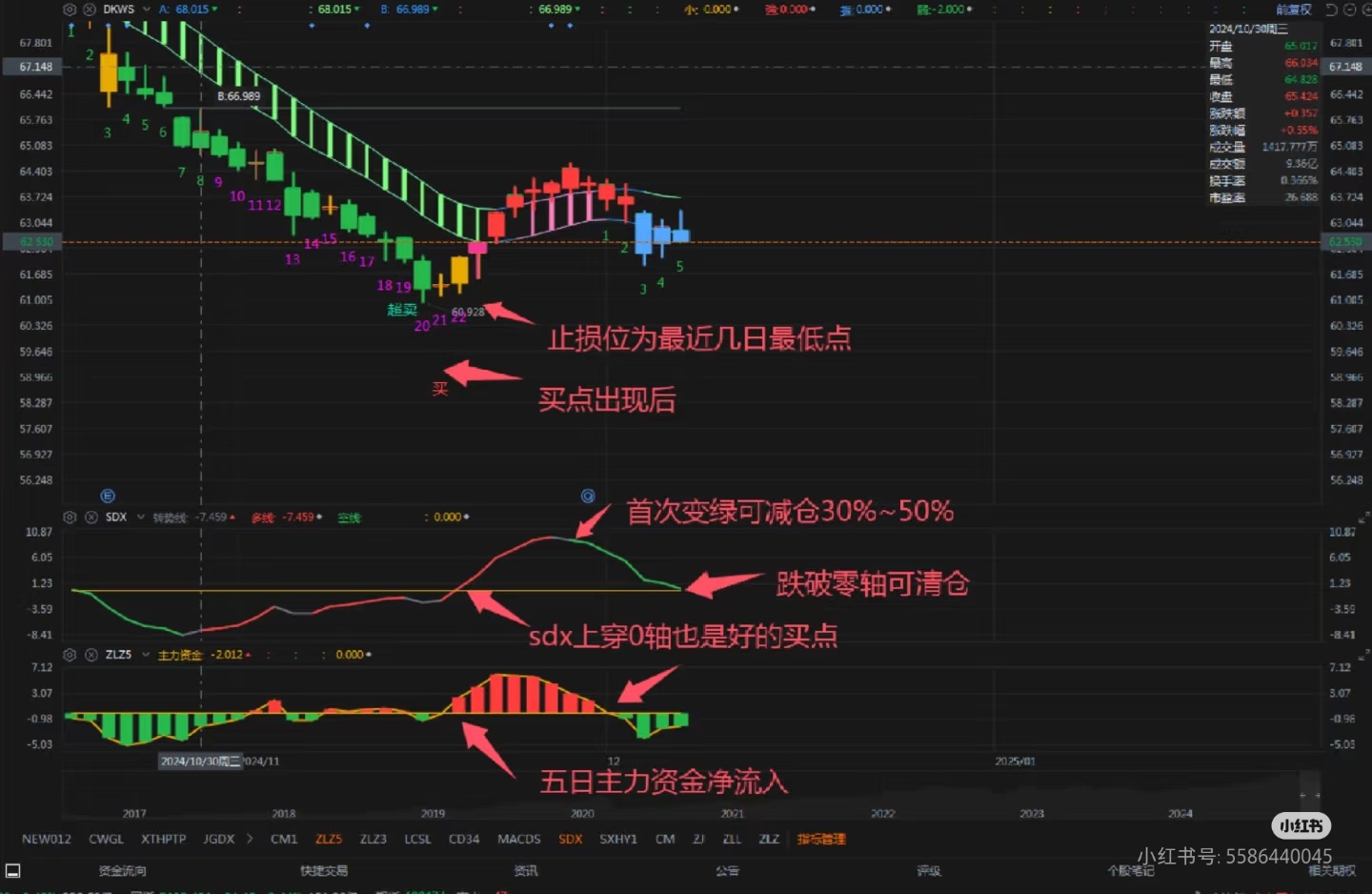 moomoo custom indicator SDX (three-line) strategy - moomoo Community