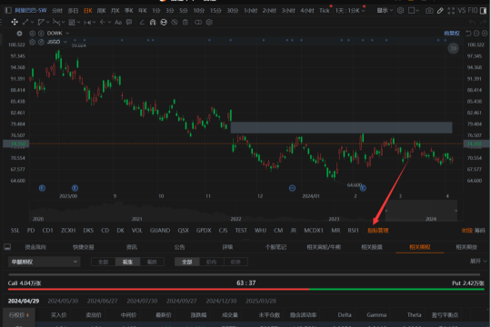 The Three-Line Integration (SXHY) Indicators: A new perspective on stock trading.