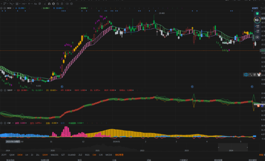 The Three-Line Integration (SXHY) Indicators: A new perspective on stock trading.