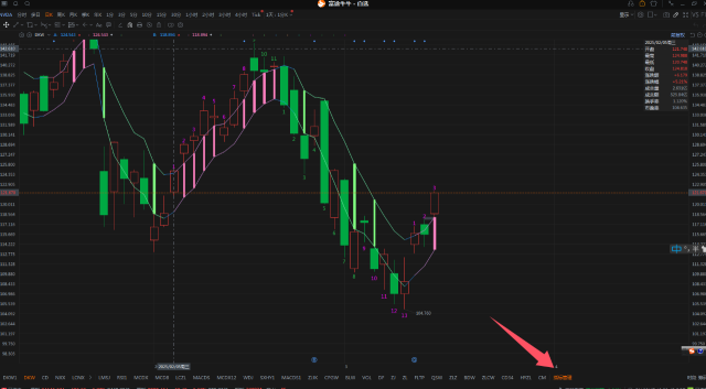 Supports custom periods, the brand new Short-term Bull and Bear King (DKW) Indicators are here!