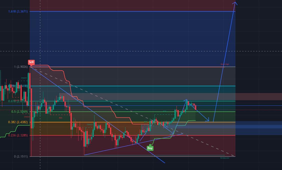 $XRP (XRP.CC)$ is it correct?