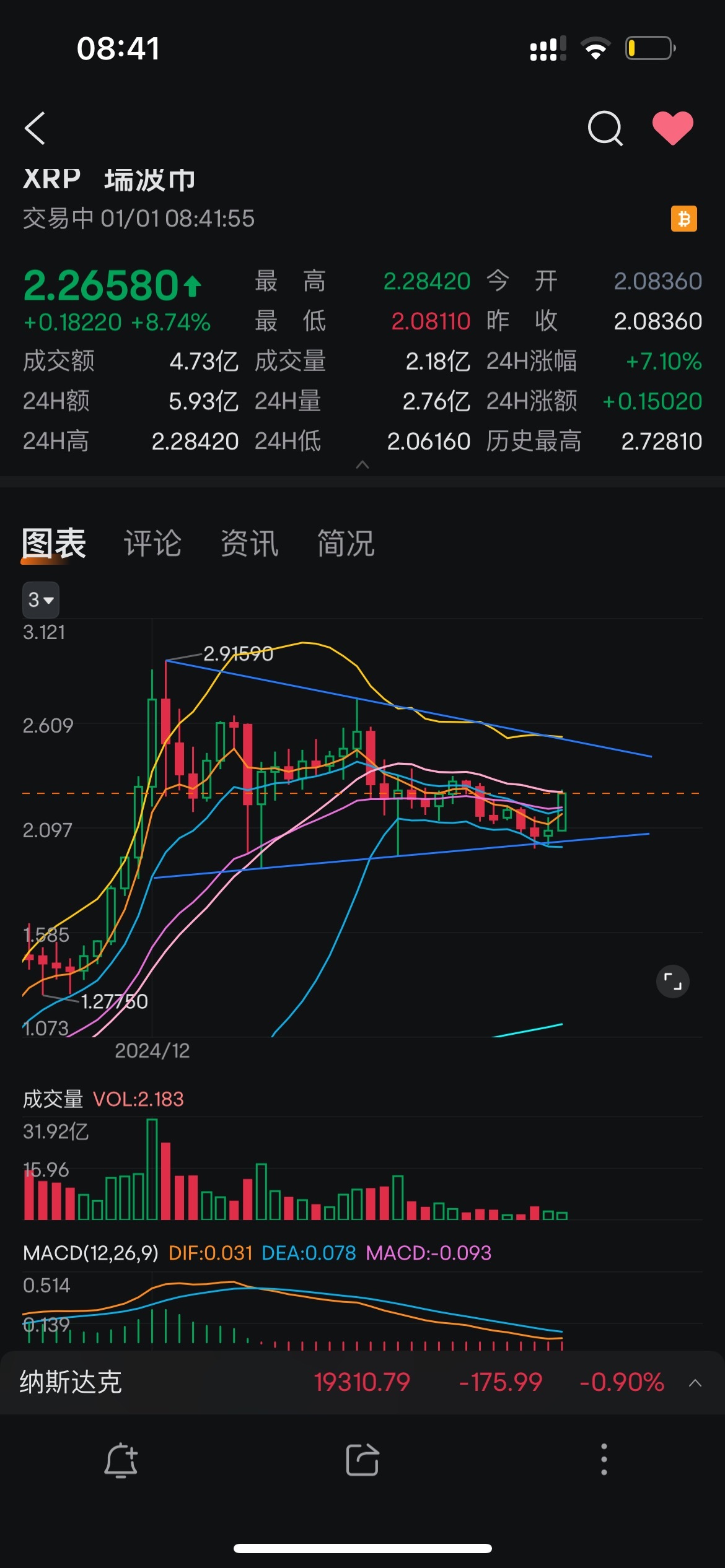 $リップル (XRP.CC)$ 多頭配置が三角形のフラッグを突破し、私たちは月に行きます