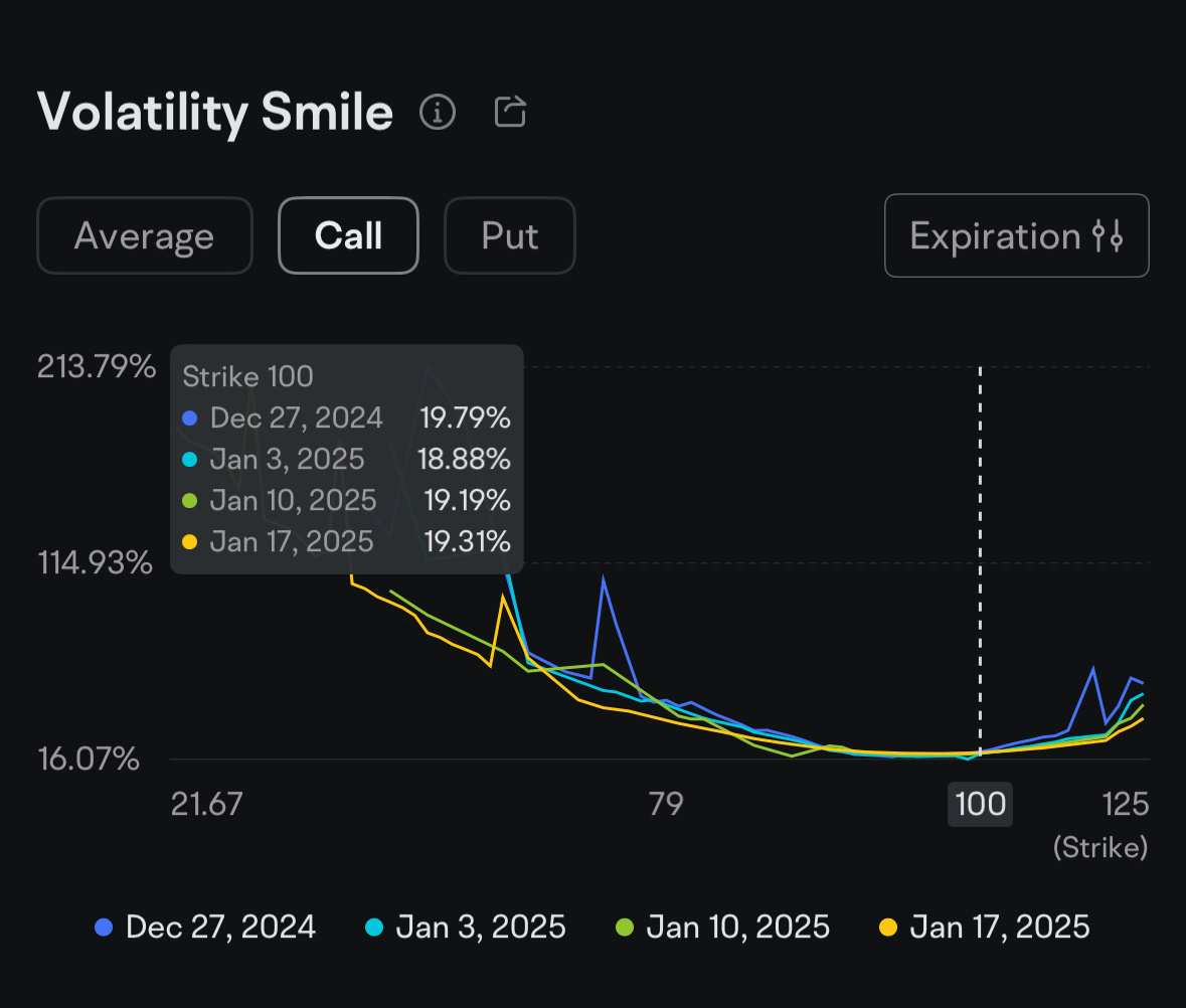 $Walmart (WMT.US)$ I just learned about how IV and HV volatility are used in option trading. They help gauge the expected percentage of price increases or decre...