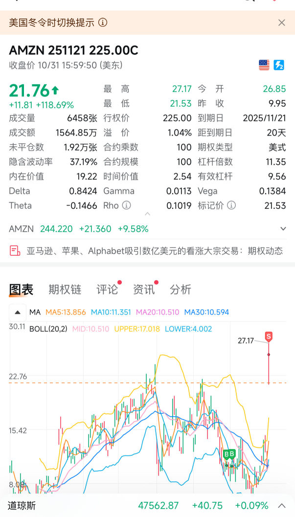 My Earnings Options Playbook  ：Riding Amazon’s Cloud Surge ☁️ | 225C Call Up 118%