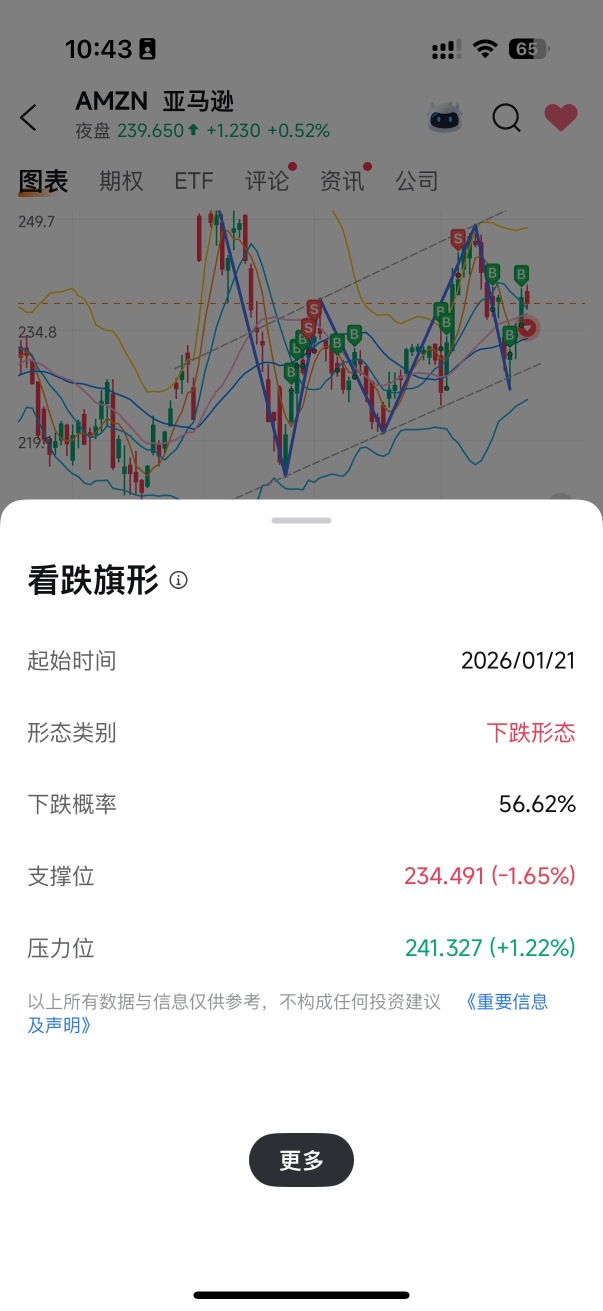 亚马逊(AMZN)股票股价, 市值, 实时行情, 走势图, 财报- Moomoo