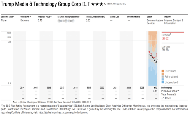 $Trump Media & Technology (DJT.US)$ Morningstar valuation at $66