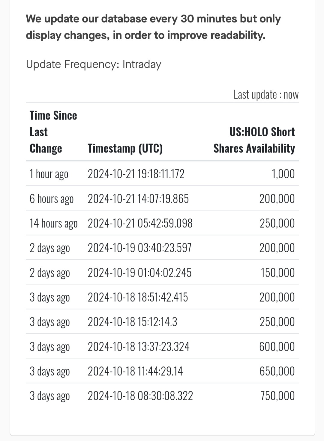 $マイクロクラウド ホログラム (HOLO.US)$ 🚀🚀🚀🚀