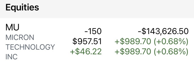 繼續持有中。請$930。
