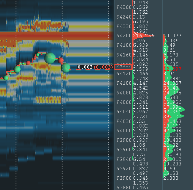 $Bitcoin (BTC.CC)$ It's gonna be tough to break 94,200