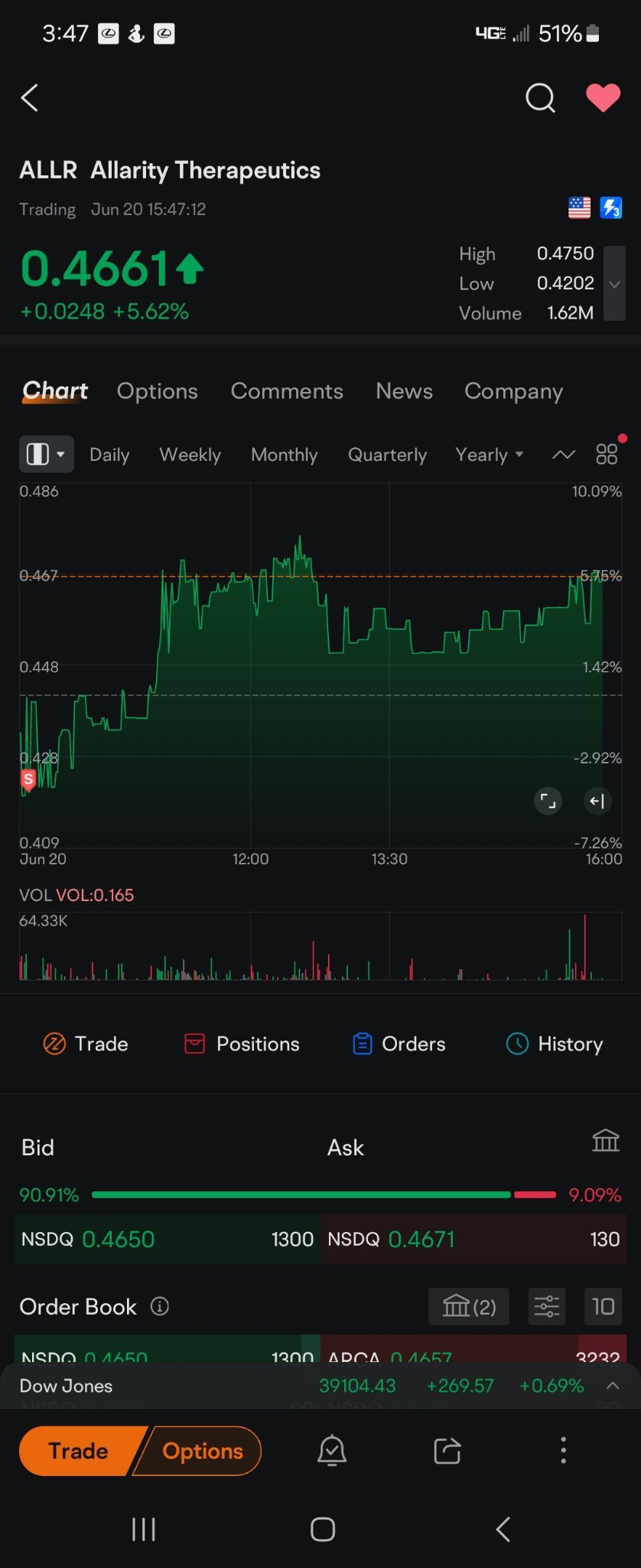 $Selina Hospitality (SLNA.US)$ dont sleep  on these.  hummmmmmmmmmmmmm.  remember  place a stop order.