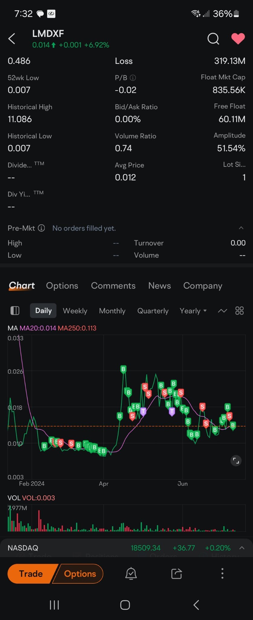 $Tesla (TSLA.US)$ shaaaa dont tell no one.  it's about to KOBOOOOOOOMMMMMMMMM.   250000  SHAAAAAAA. BE VERY VERY QUIET