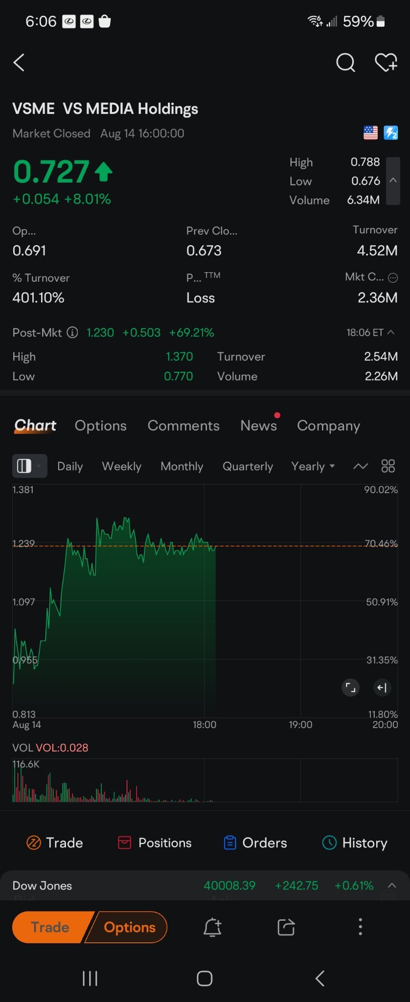 $エヌビディア (NVDA.US)$