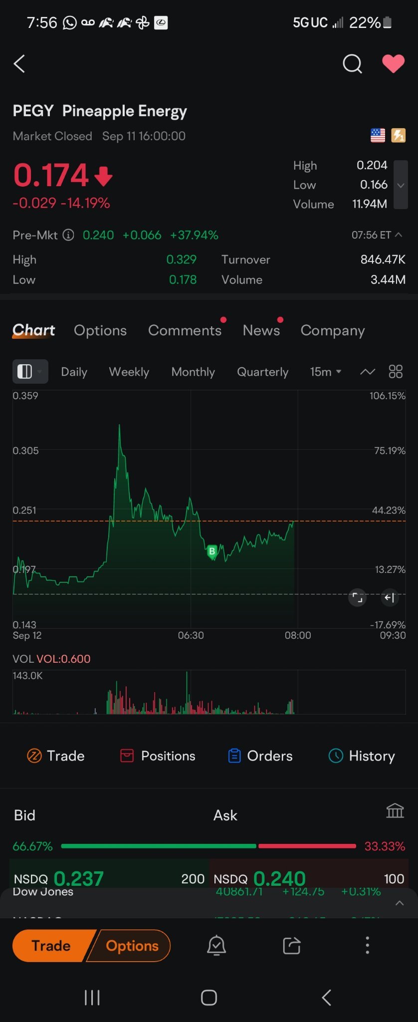 $コミュニケーションズ・システムズ (PEGY.US)$ 私たちのチーム