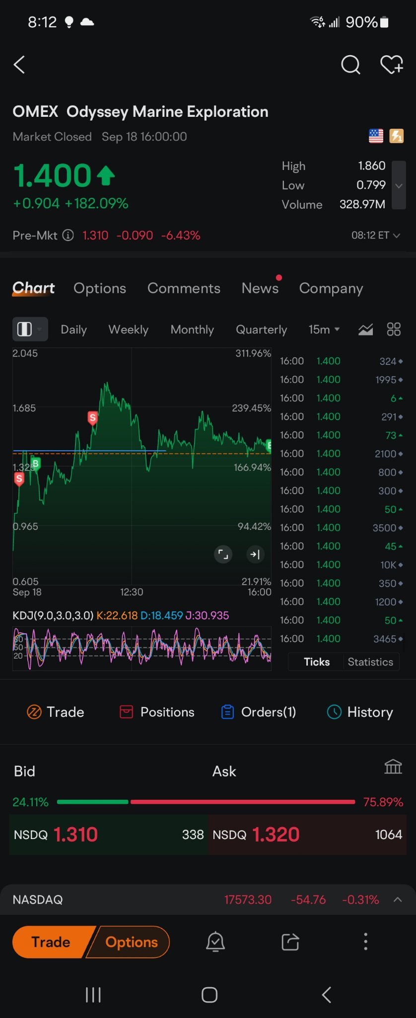 $Odyssey Marine Exploration (OMEX.US)$ example  not no financial  adviser.