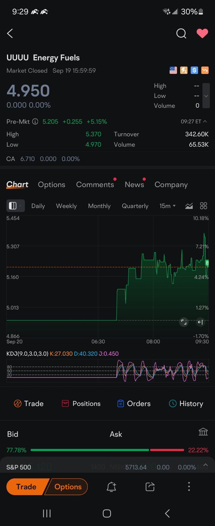 $Energy Fuels (UUUU.US)$