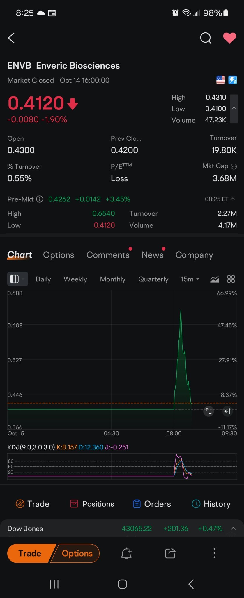 $SoFi Technologies (SOFI.US)$ nice sofi.   hey check this out.   hummmmmmmmm. oh. $