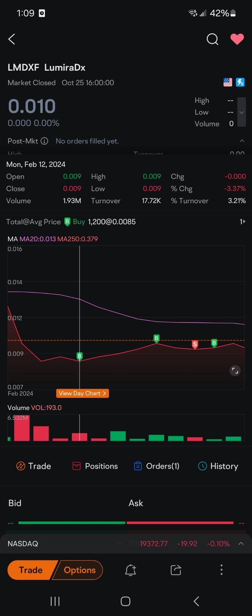 $LumiraDx (LMDXF.US)$ 做这件事情开多一段时间