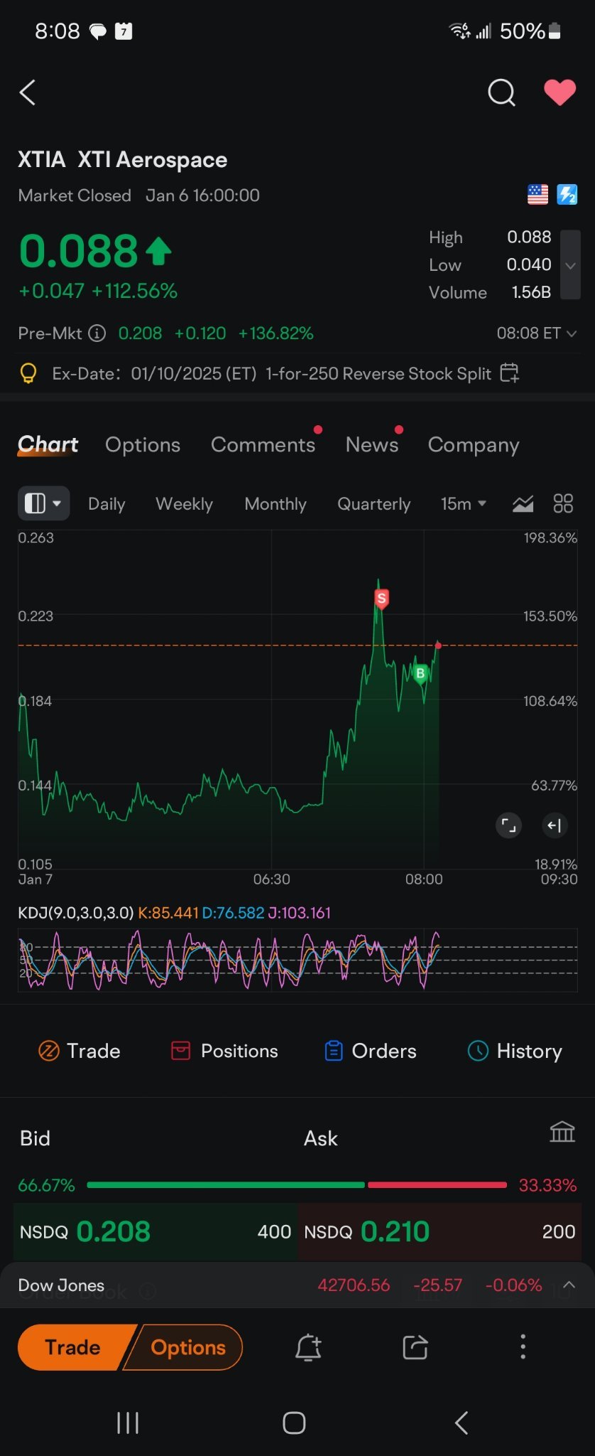 $テスラ (TSLA.US)$ みなさん、この無料のお金に見逃していますよーーーー