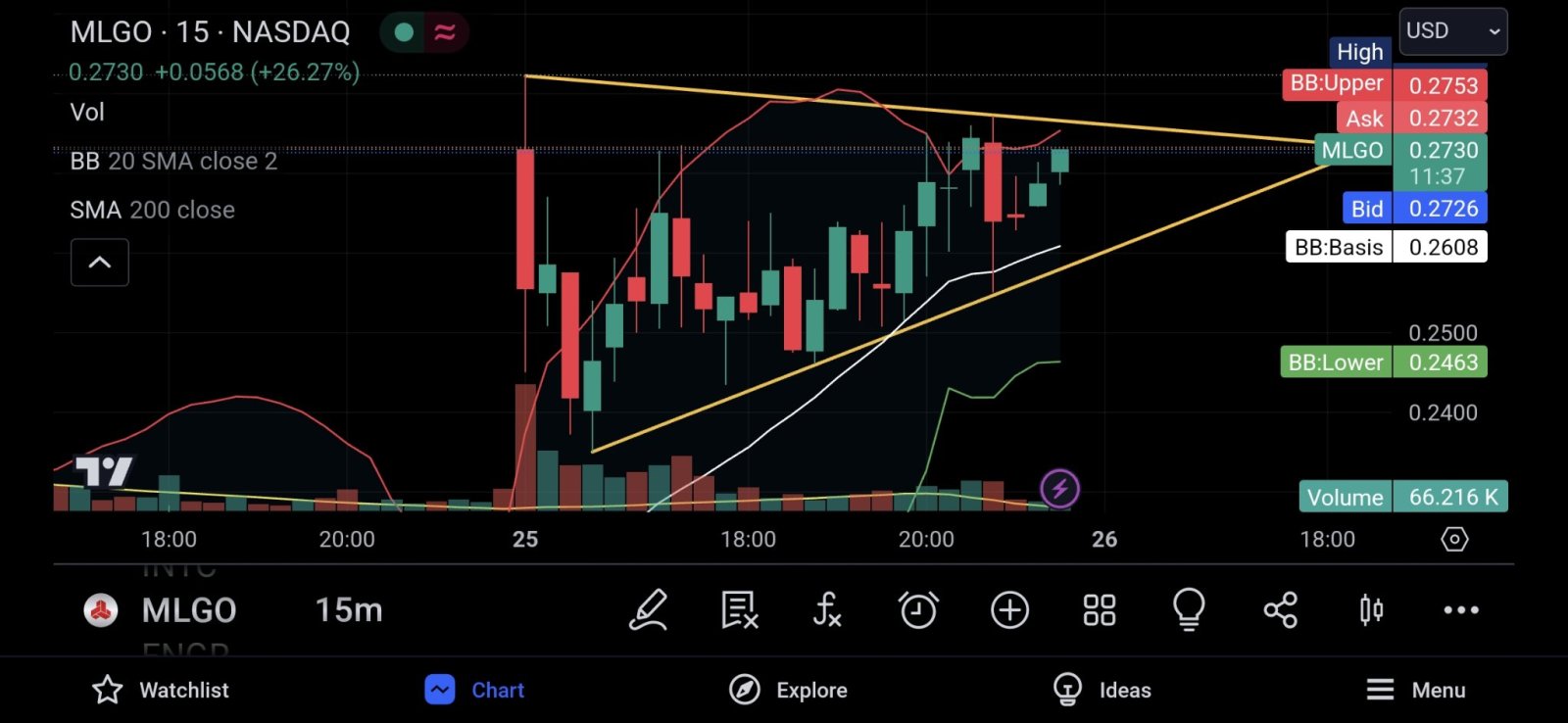 breakout very close