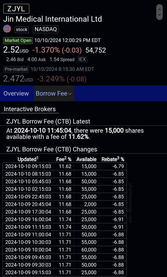 5k left for shorting