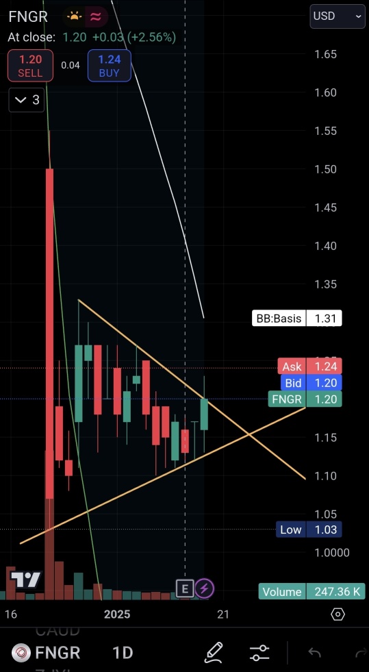 Wedge-Breakout