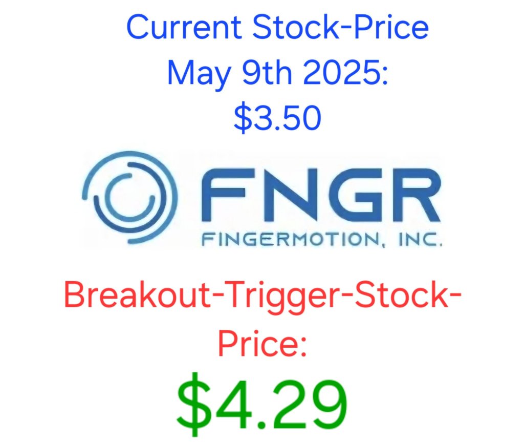 Breakout Price