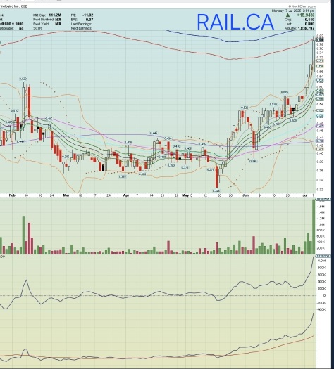 RAILTOWN Daily