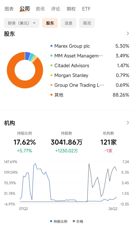 This stock has a highly concentrated ownership structure, with retail investors accounting for as much as 88.26%, yet institutions are increasing their holdings.