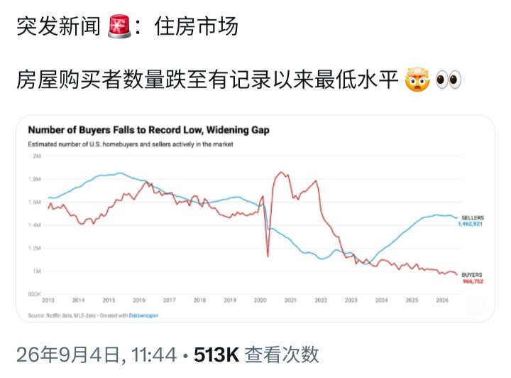 加息還是減息？