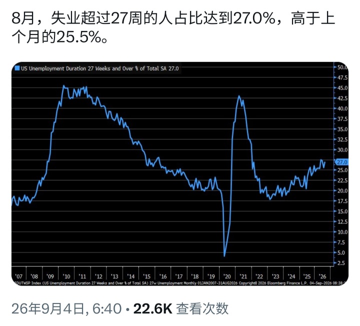 加息還是減息？