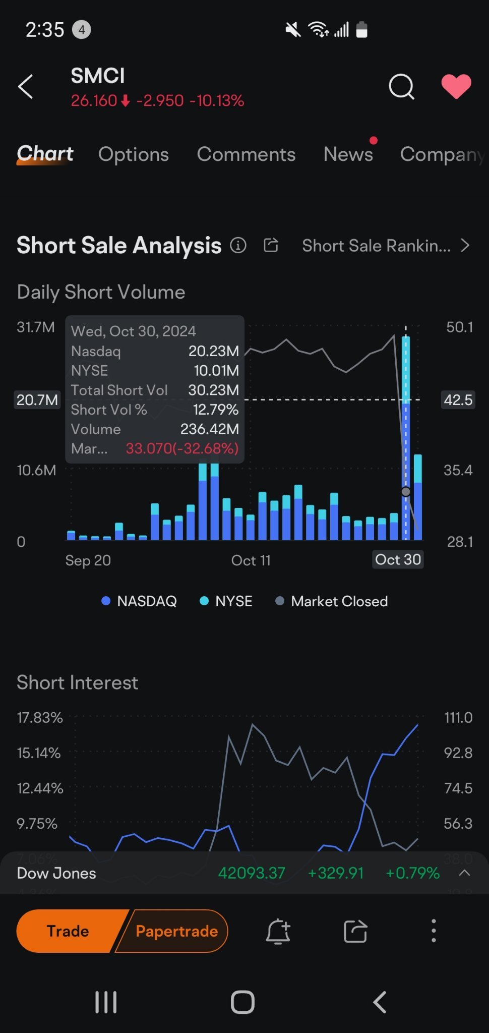 short selling