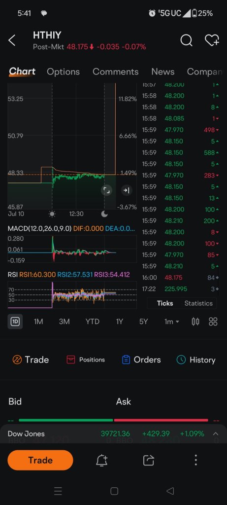 日立製作所【6501】株価掲示板｜投資家のコメント - moomoo証券