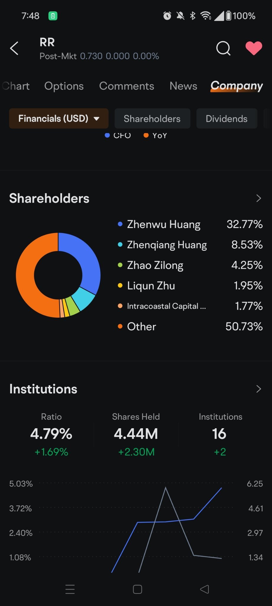 $Richtech Robotics (RR.US)$ 😂🤣🤪😝 這是誰的？2個兄弟和他們的2個表兄弟？