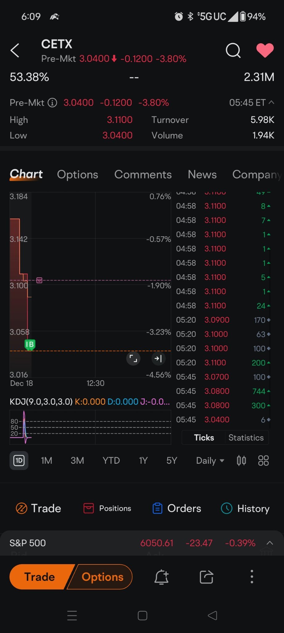 $Cemtrex (CETX.US)$ 逐筆明細上從來沒有記錄過連續訂單。有誤。