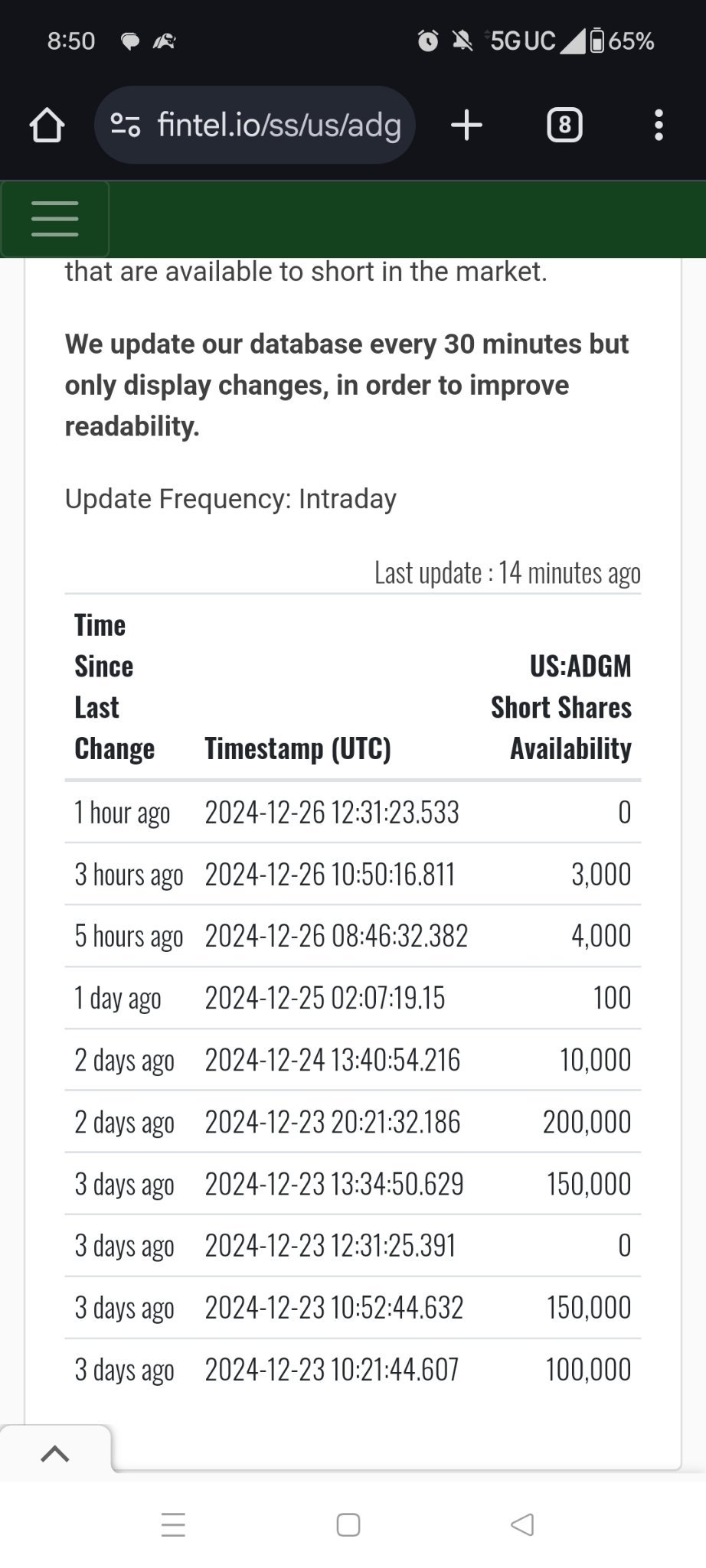 $Adagio Medical (ADGM.US)$ 没有空头可借。增加成交量！！