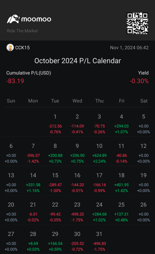 A tale of last two days of trading