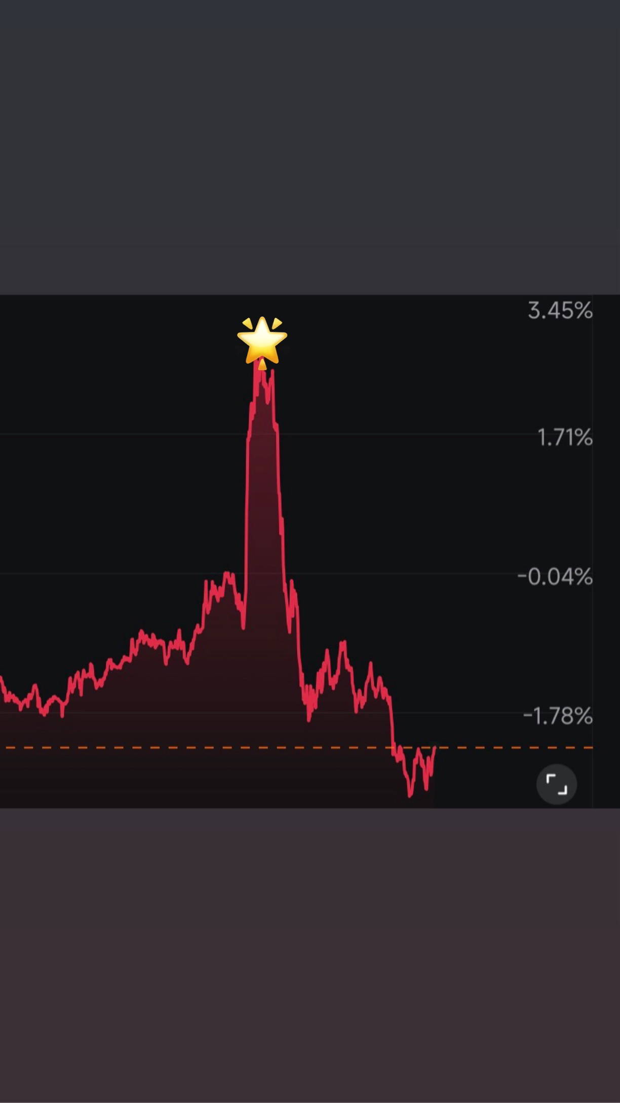ビットコイン (BTC.CC)$メリークリスマス、皆さん。私たちは何百万ものサンタを作ります🧑‍🎄がやって来ます。... -  moomooコミュニティ