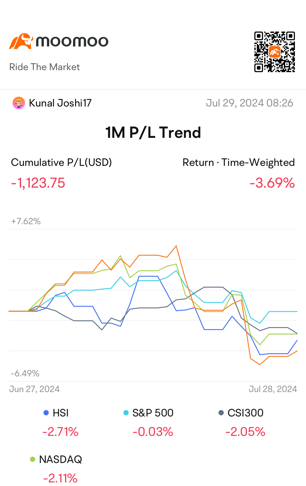 July PnL statement