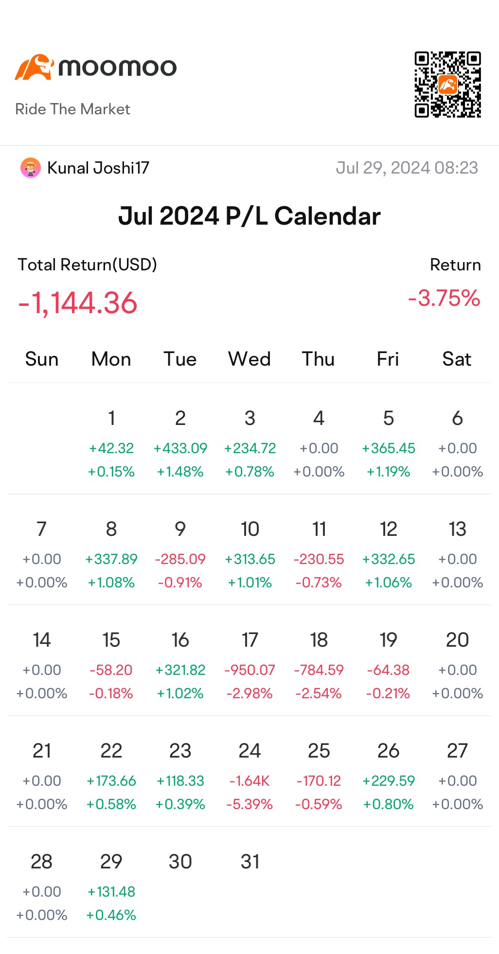 July PnL statement