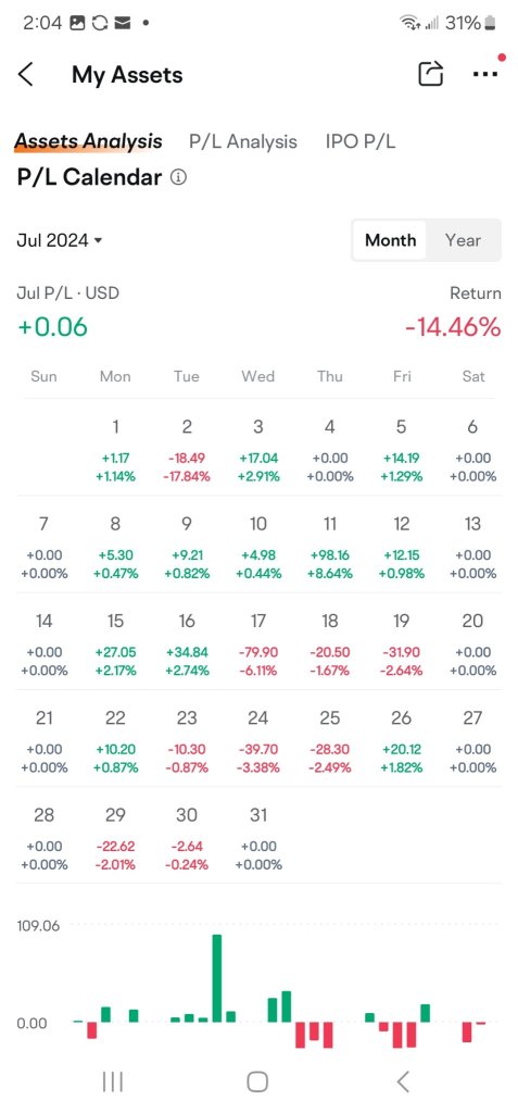 My July Trading Rollercoaster