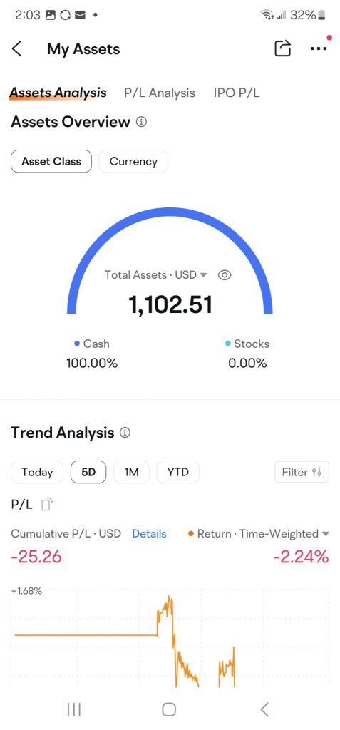 My July Trading Rollercoaster