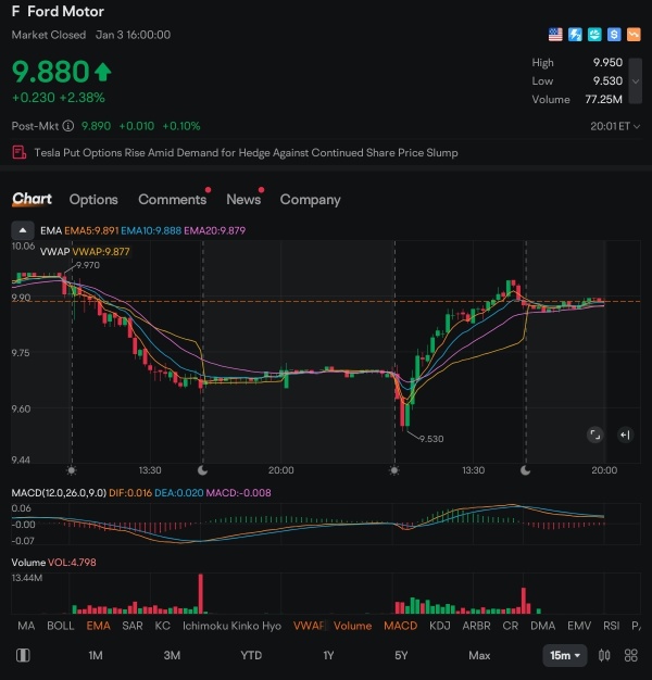 $15 target, is it possible?