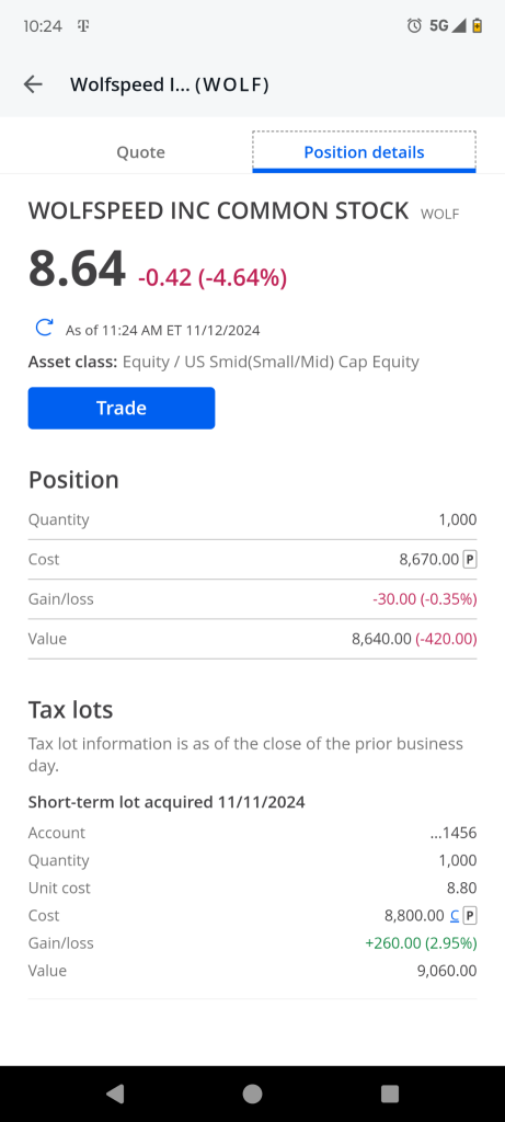 sold on the morning, new entry point 8.67