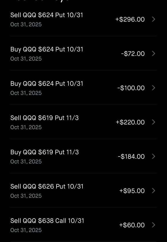 整個上午都在套現——尋找反轉或看跌延續