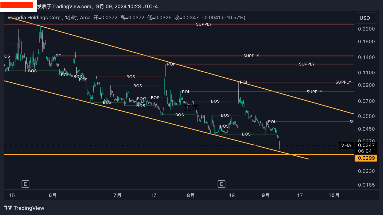 $Vocodia Holdings (VHAI.US)$