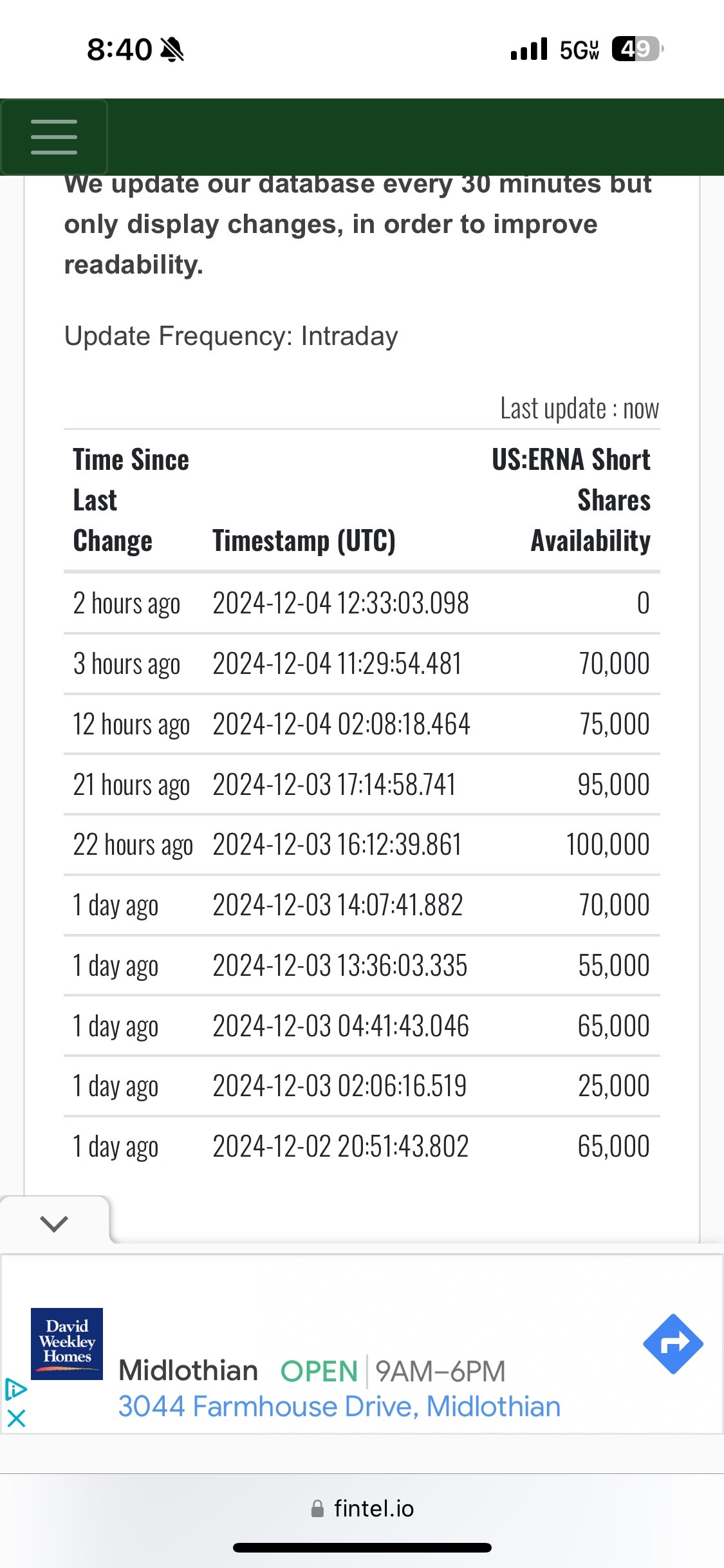 $Eterna Therapeutics (ERNA.US)$ 0