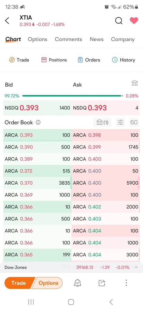 Bid vs. Ask %